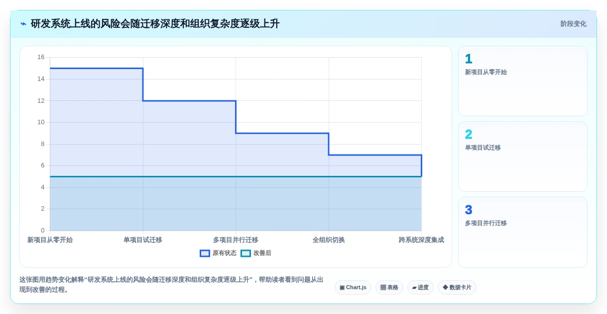 选对工具事半功倍:2026年度7大云平台产品研发管理系统推荐