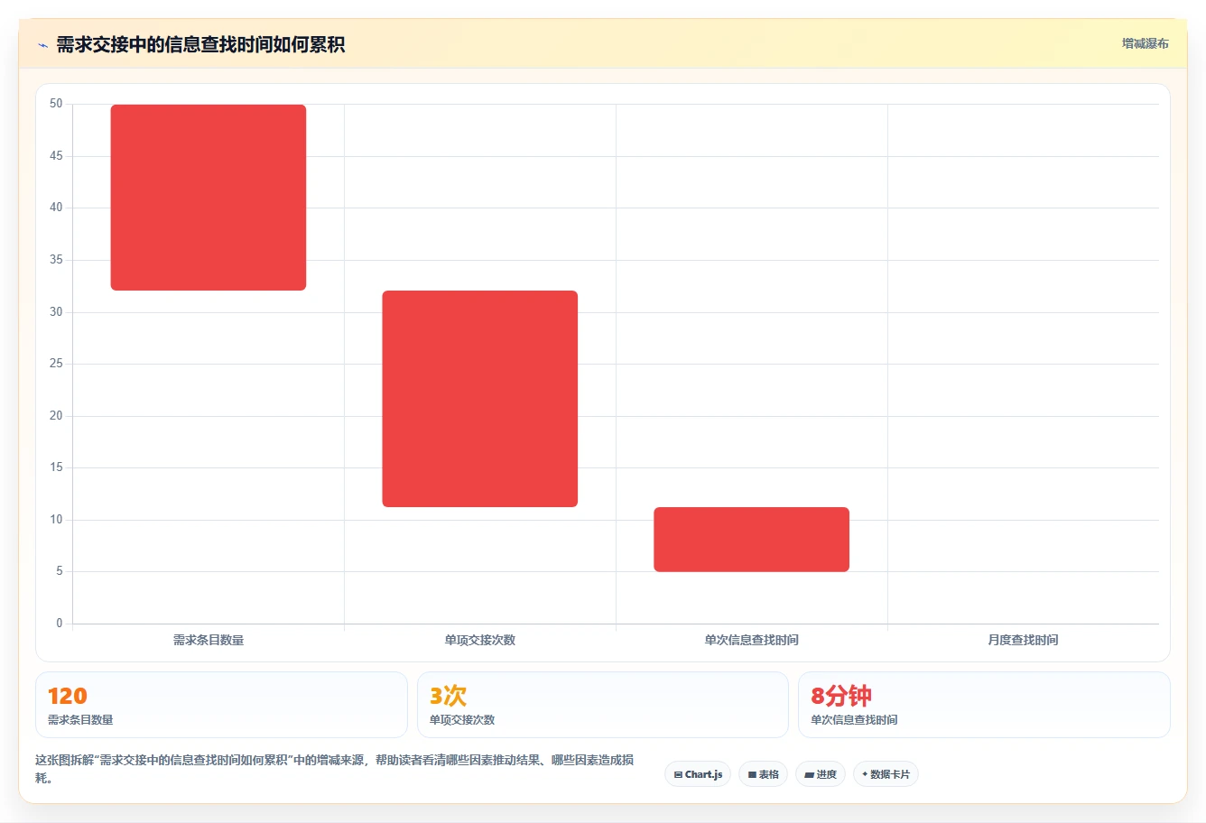 解锁研发管理新高度：7款热门宇信企慧需求管理工具盘点