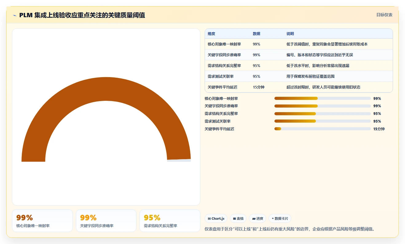 能对接PLM的需求管理系统有哪些?2026年企业研发场景选型清单