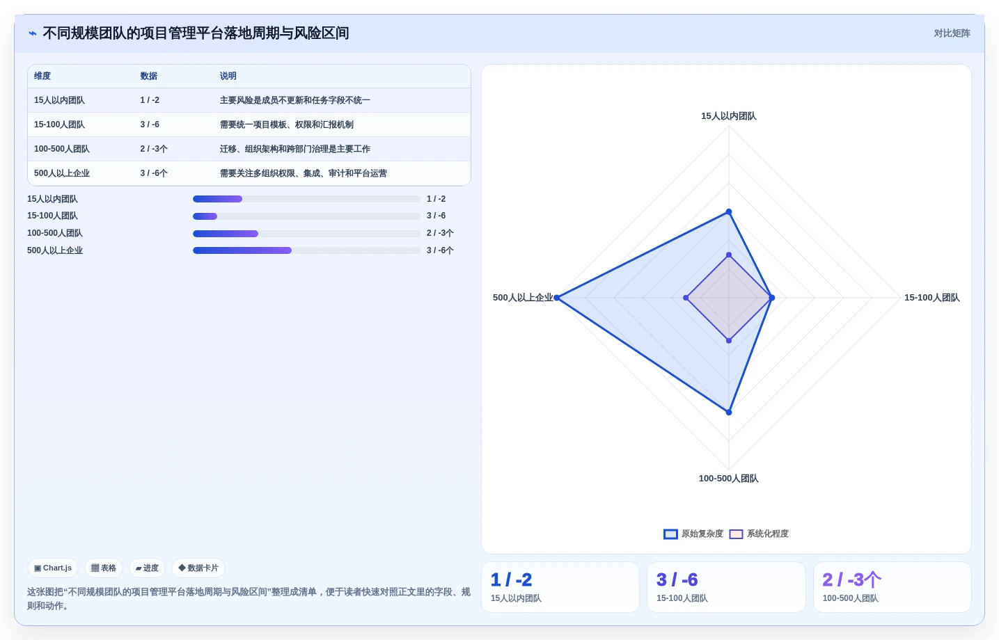 2026年效率之选:6款顶级项目甘特图系统工具全面对比