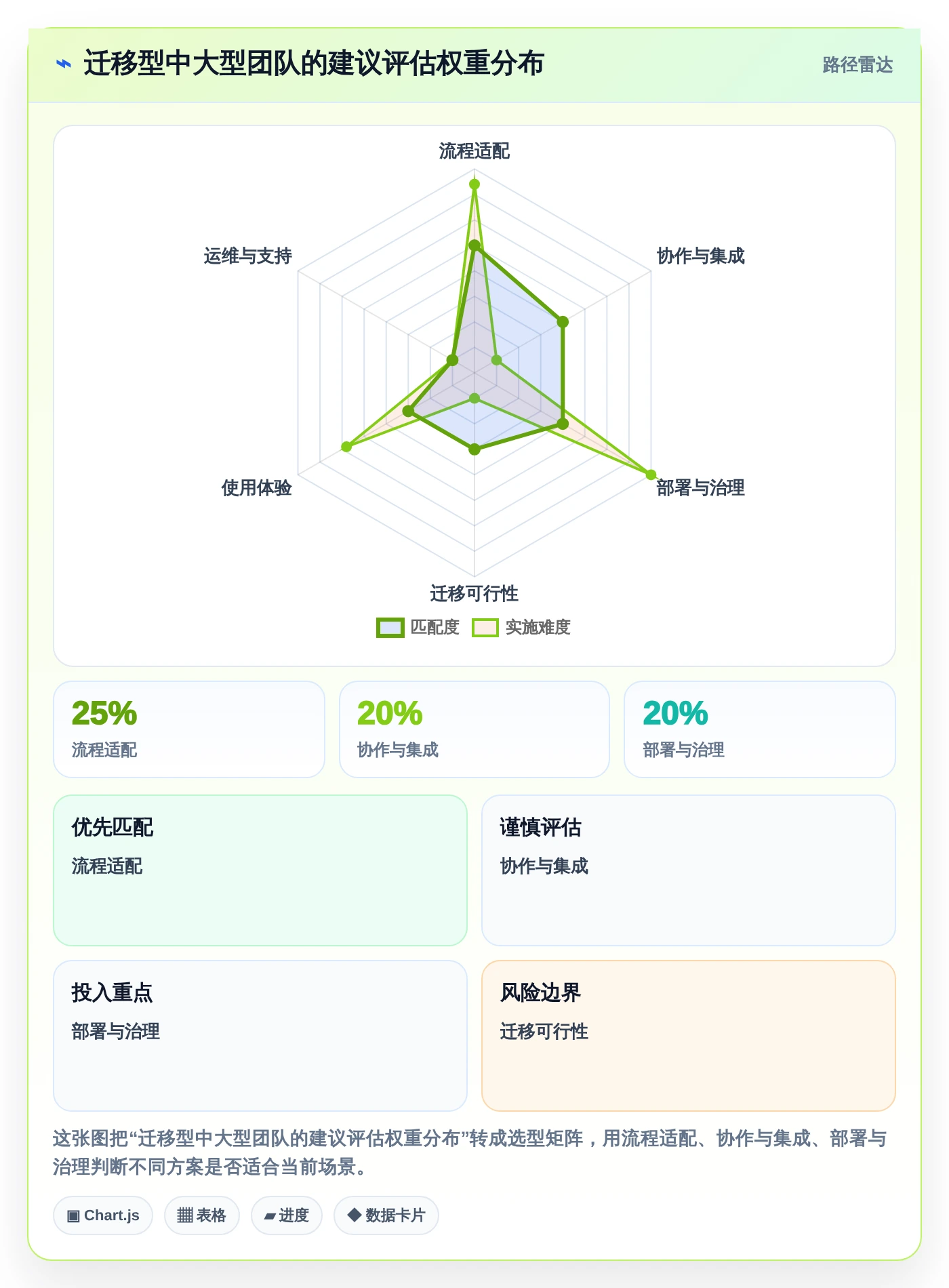研发团队必看:2026年度5大比Jira更高效的管理工具推荐