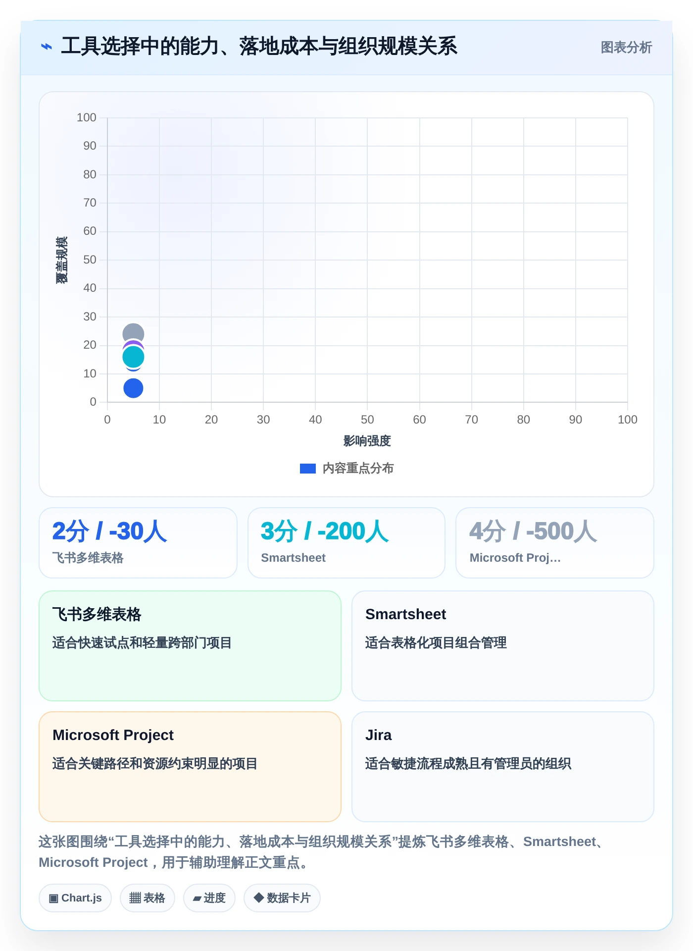 研发团队必备：2026年7款优秀项目进度评估表工具选型指南