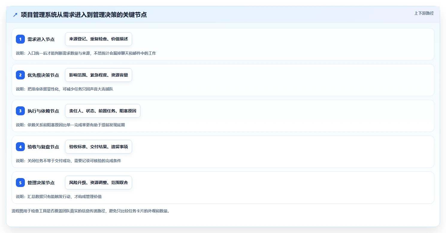 2026年效率之选:8款最好用的项目管理工具全面对比