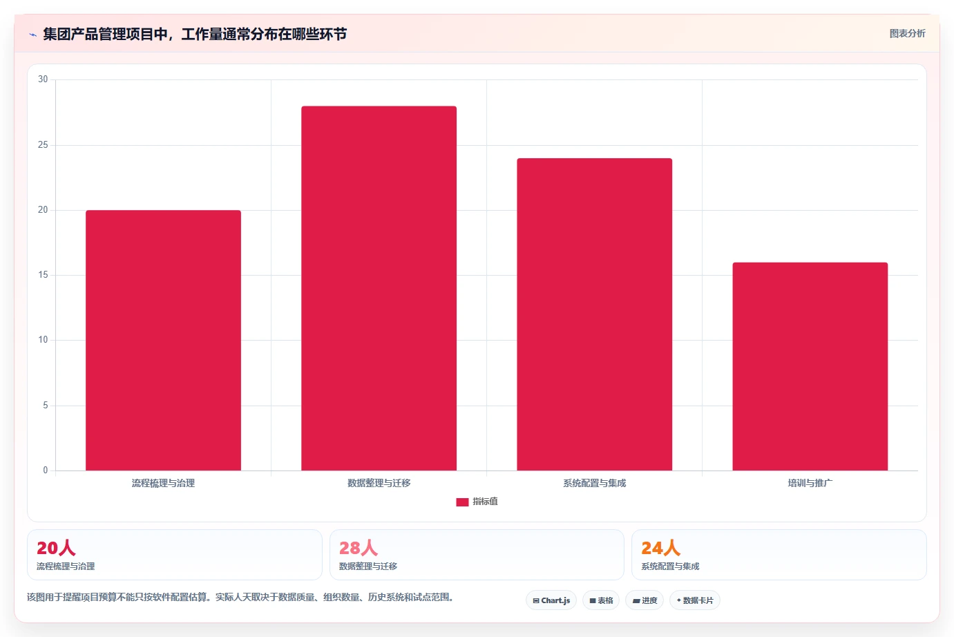 2026年集团型企业产品管理软件哪个最实用？深度测评与选型指南
