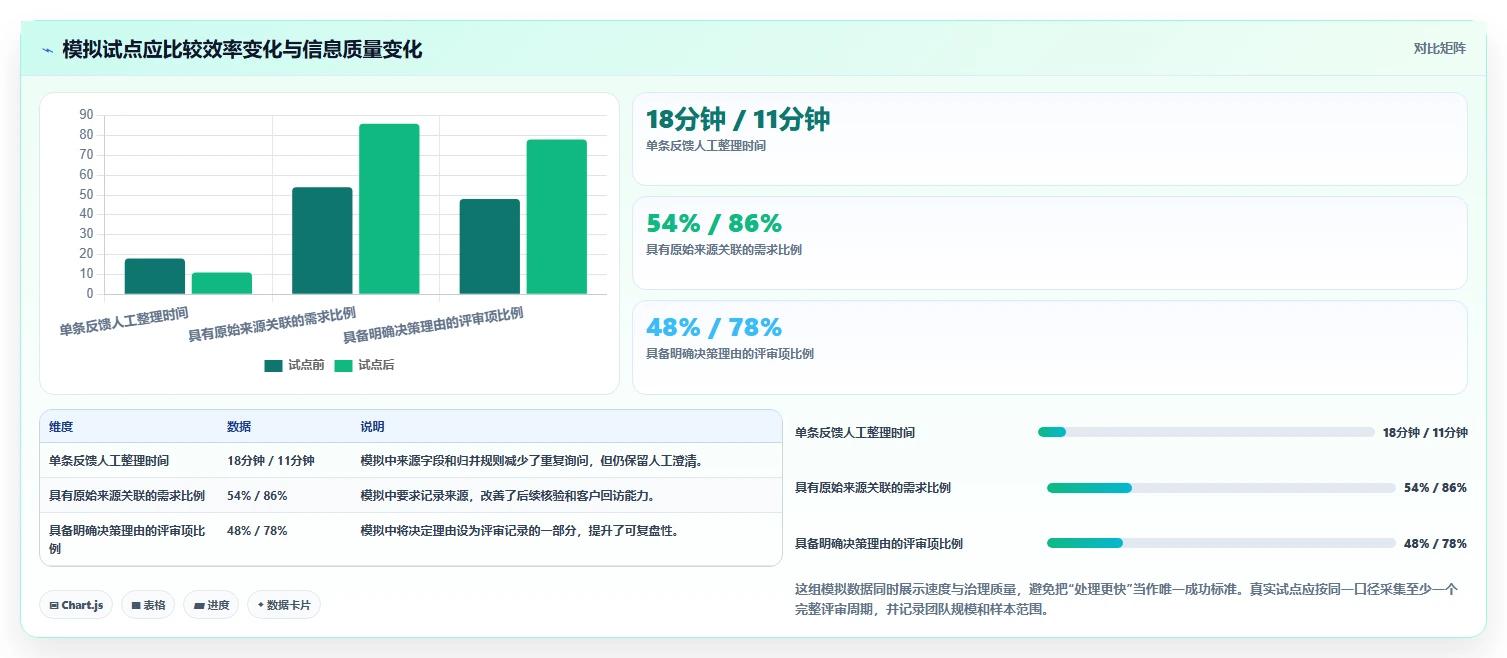 项目管理新趋势:2026年最受欢迎的5款需求池工具