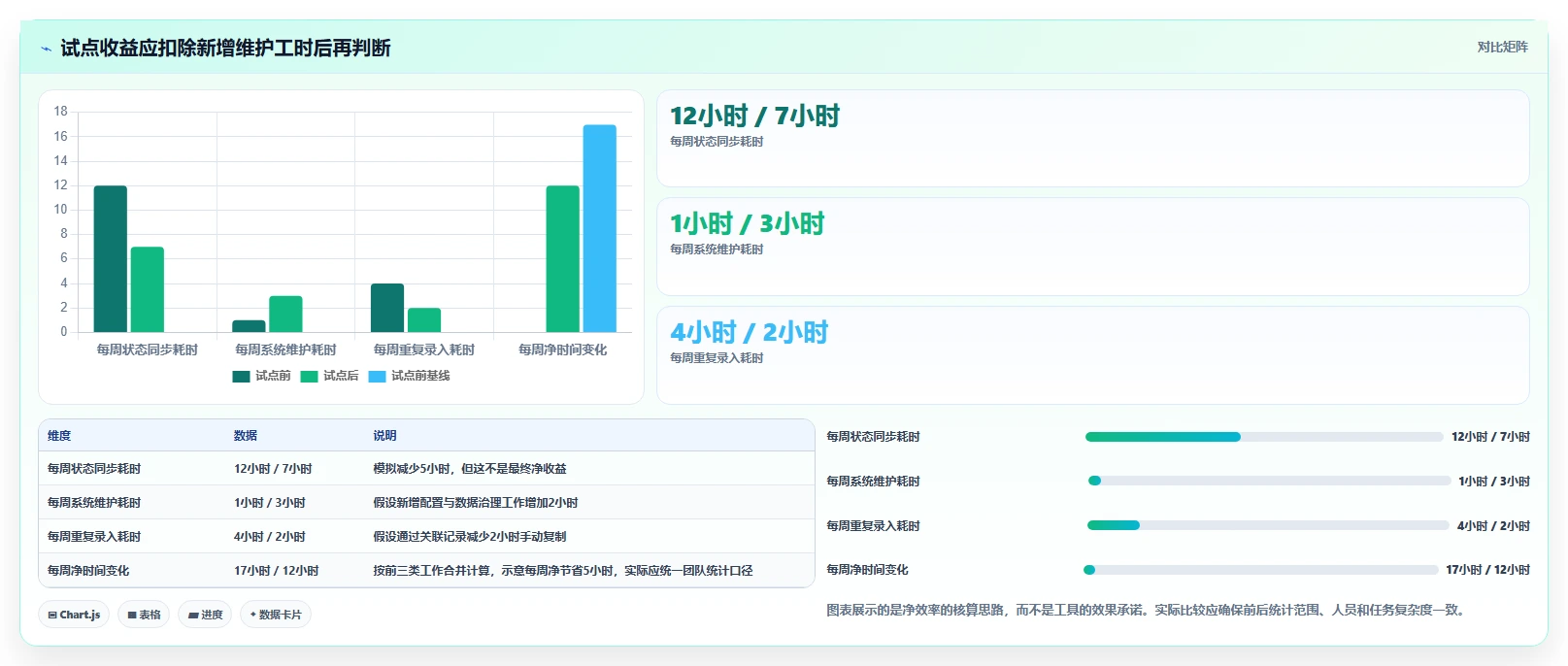 效率提升利器:2026年最值得投资的7款在线产品经理工具盘点