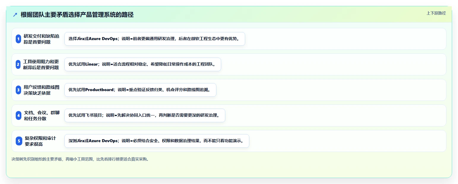 2026年性价比高的产品管理系统选哪个？五款主流工具测评与选型指南