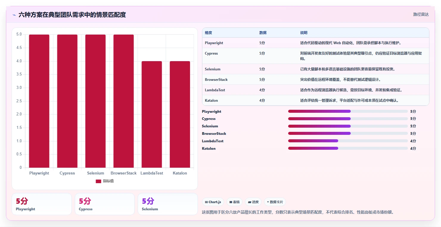 2026年最受欢迎的6款web测试平台对比：哪个最适合你的团队？