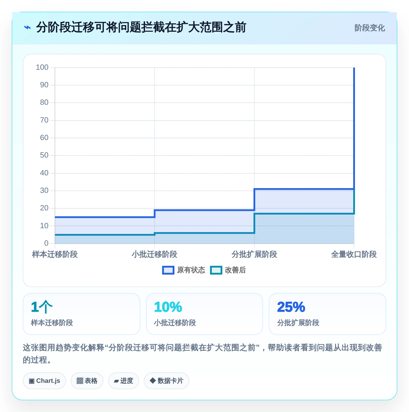 项目经理必看:2026年文档管理关联工具选型指南