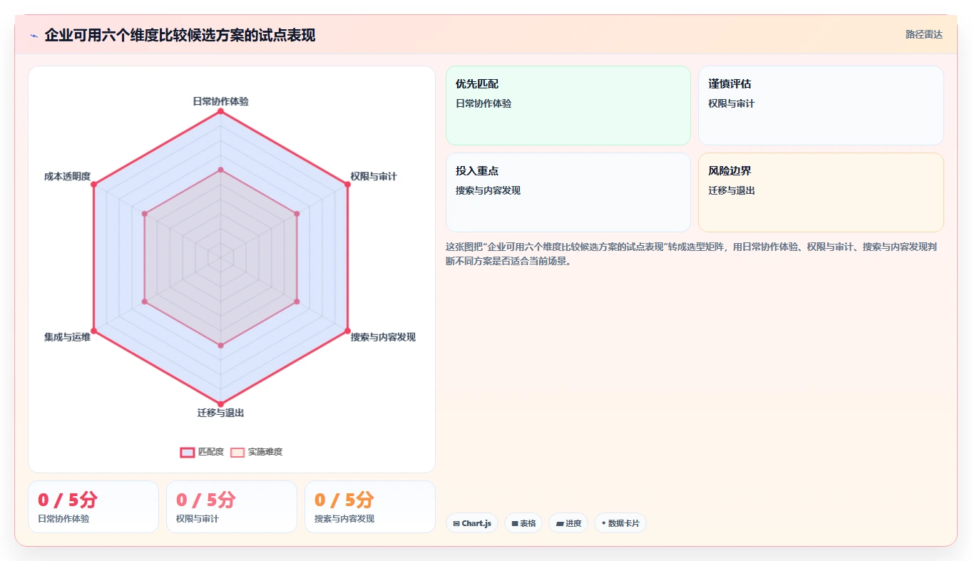 企业文档管理革新:2026年最值得投资的5大各种文档管理工具