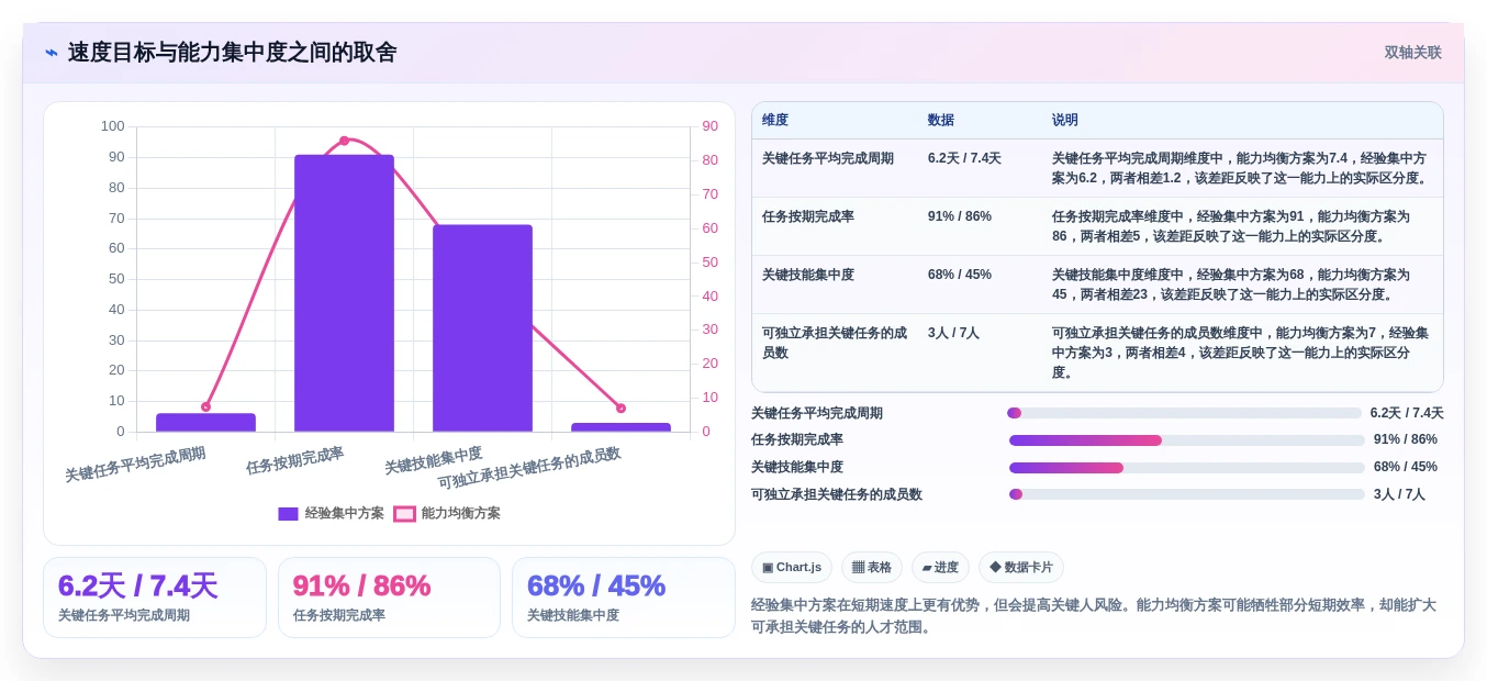 项目管理新趋势:2026年智能工作任务分配系统选型指南