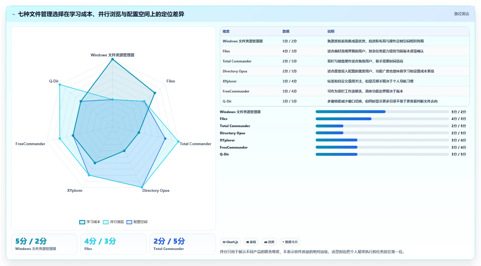 2026 年最值得关注的 7 大文件管理软件推荐
