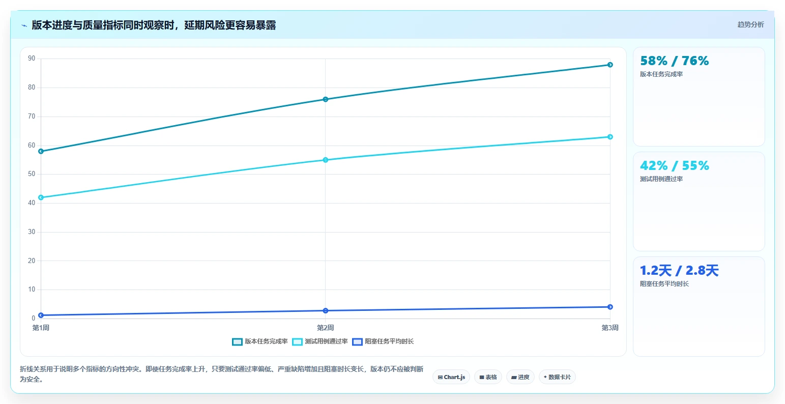高效研发管理:2026年8款热门软件开发项目进度管理表格工具推荐