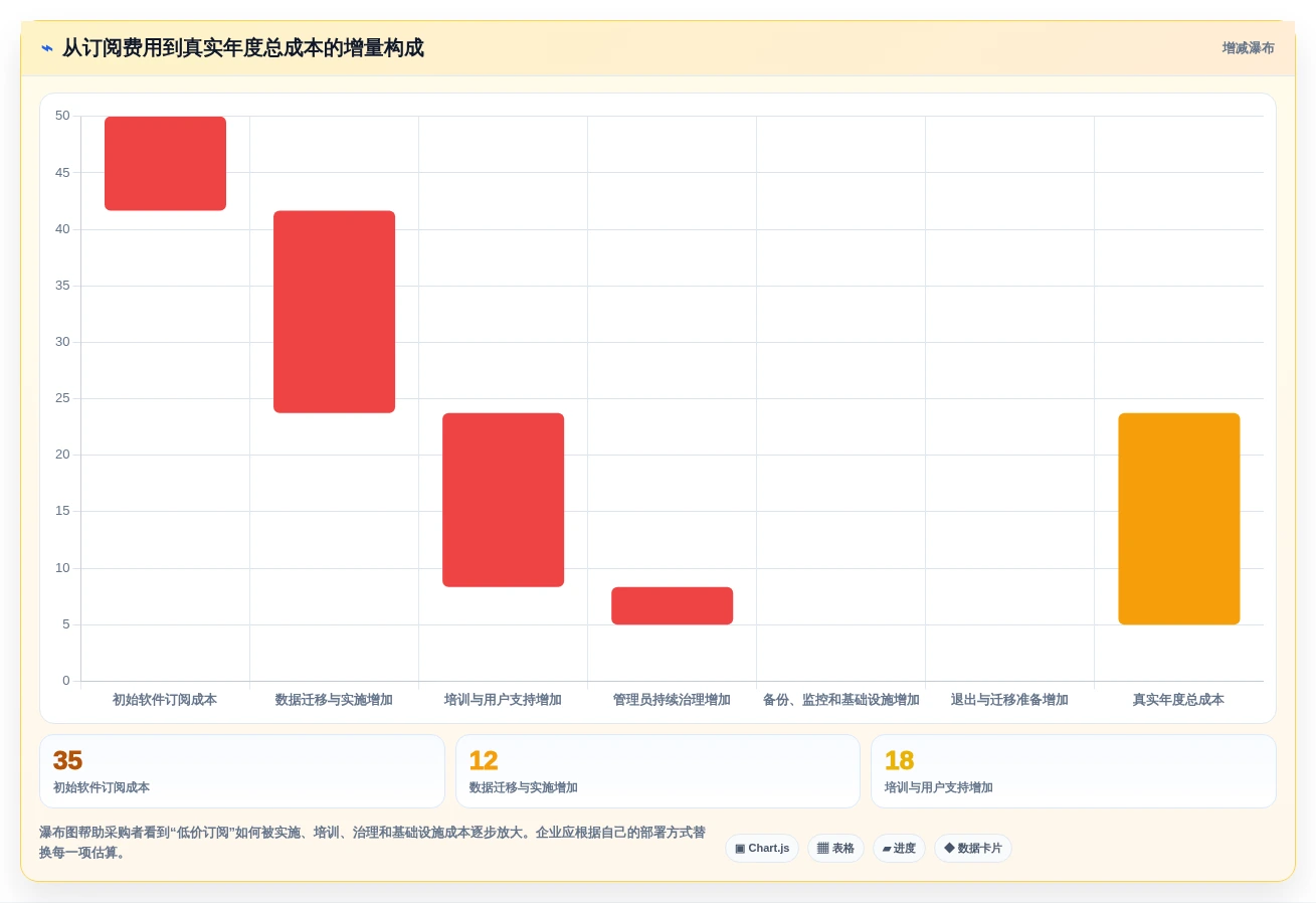 2026年效率之选:6款不需要维护的项目管理系统全面对比