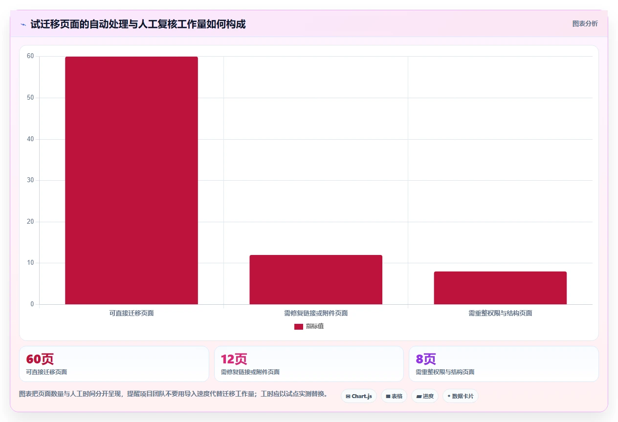 2026年金融行业适用的Confluence替代软件推荐与深度测评