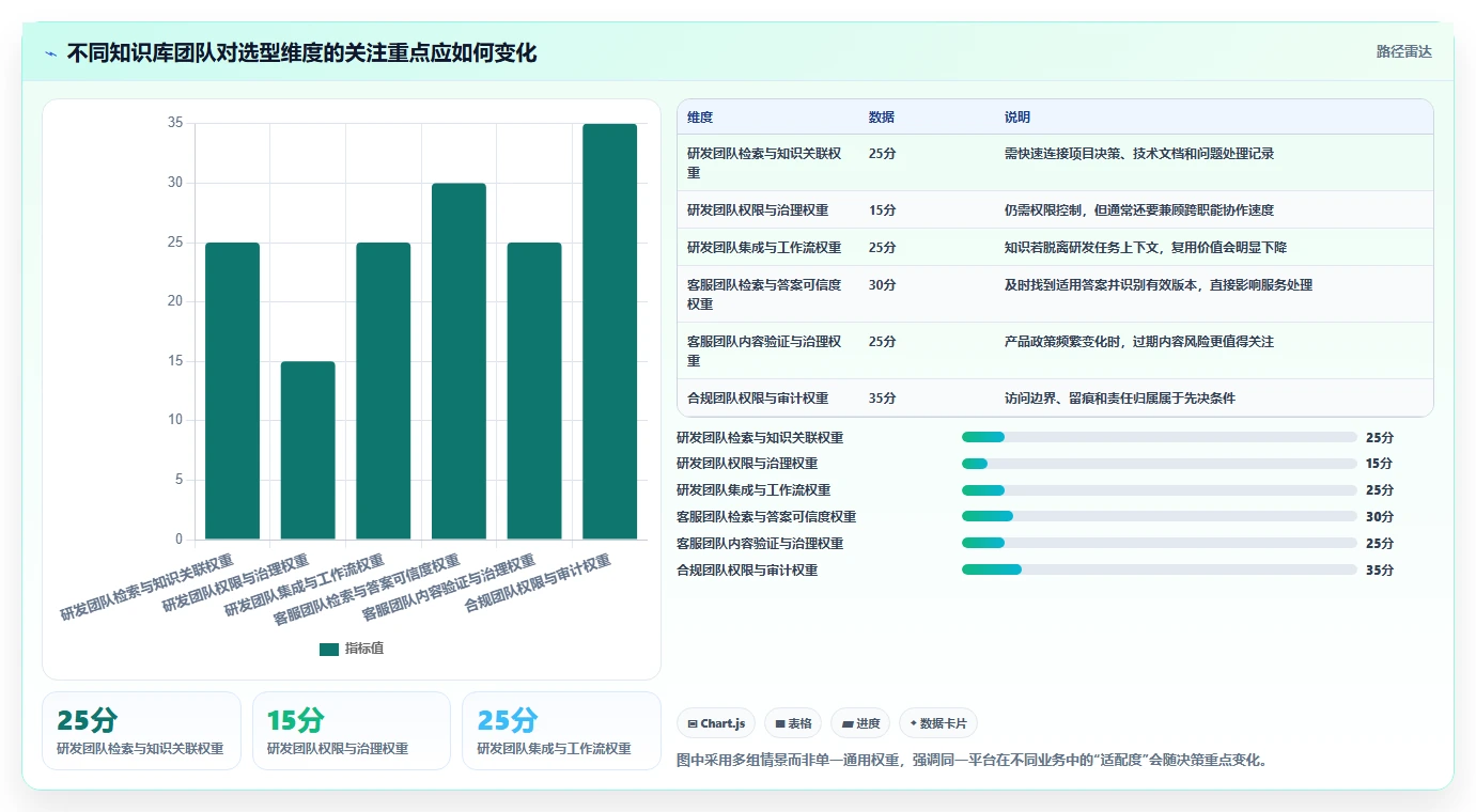 打造知识库利器：2026年wiki管理平台选型指南TOP8