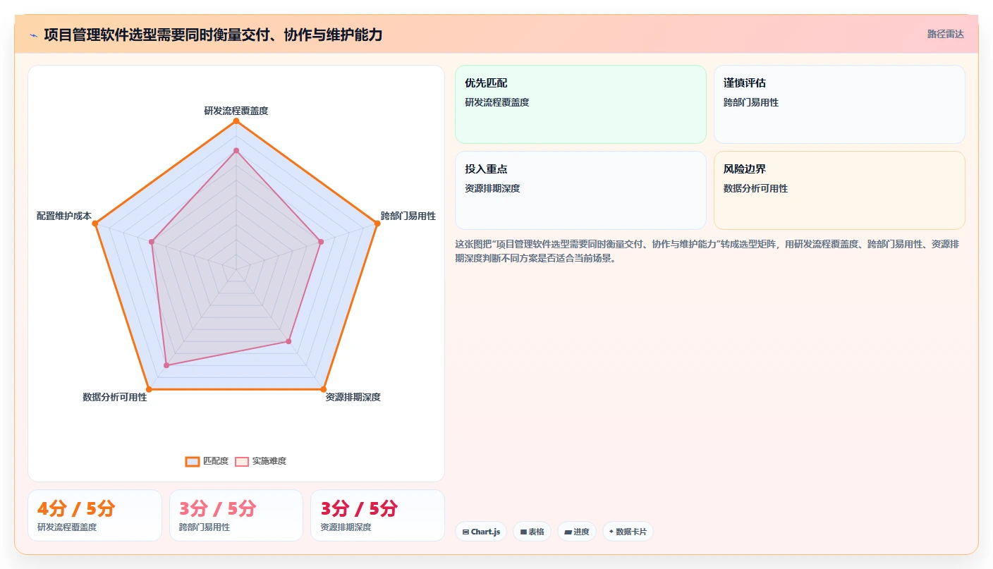 未来已来！2026年最值得投资的5大同望项目管理软件盘点