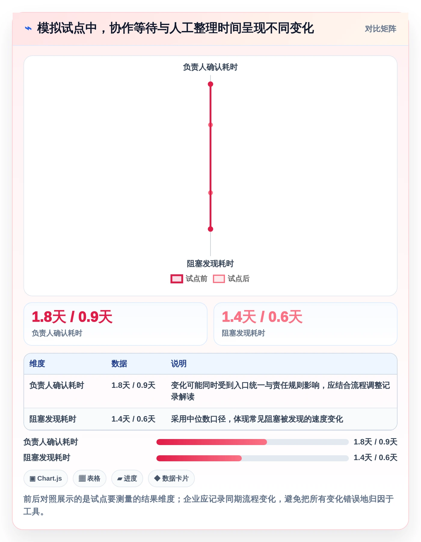 从小团队到大企业:2026年智能任务管理软件选型攻略
