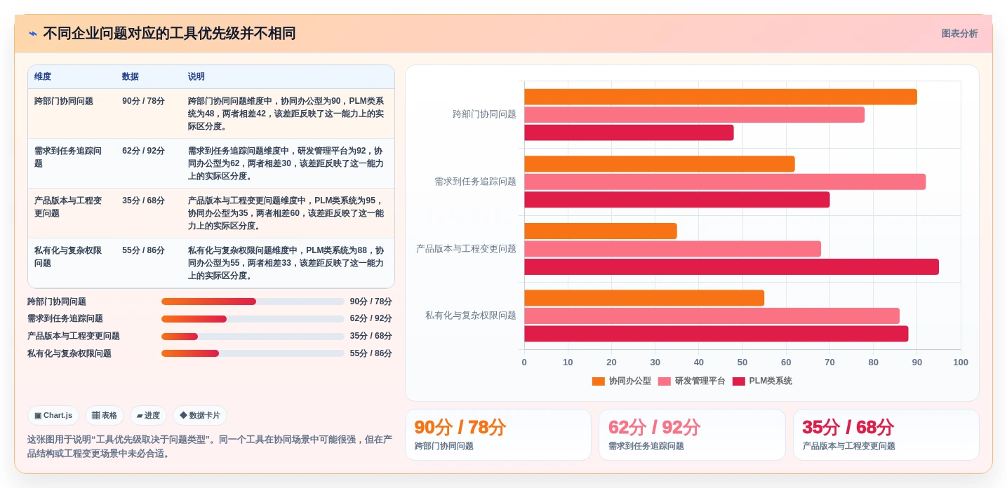 IPD流程管理工具哪个好用？2026主流工具对比测评+选型避坑清单（含评分表）