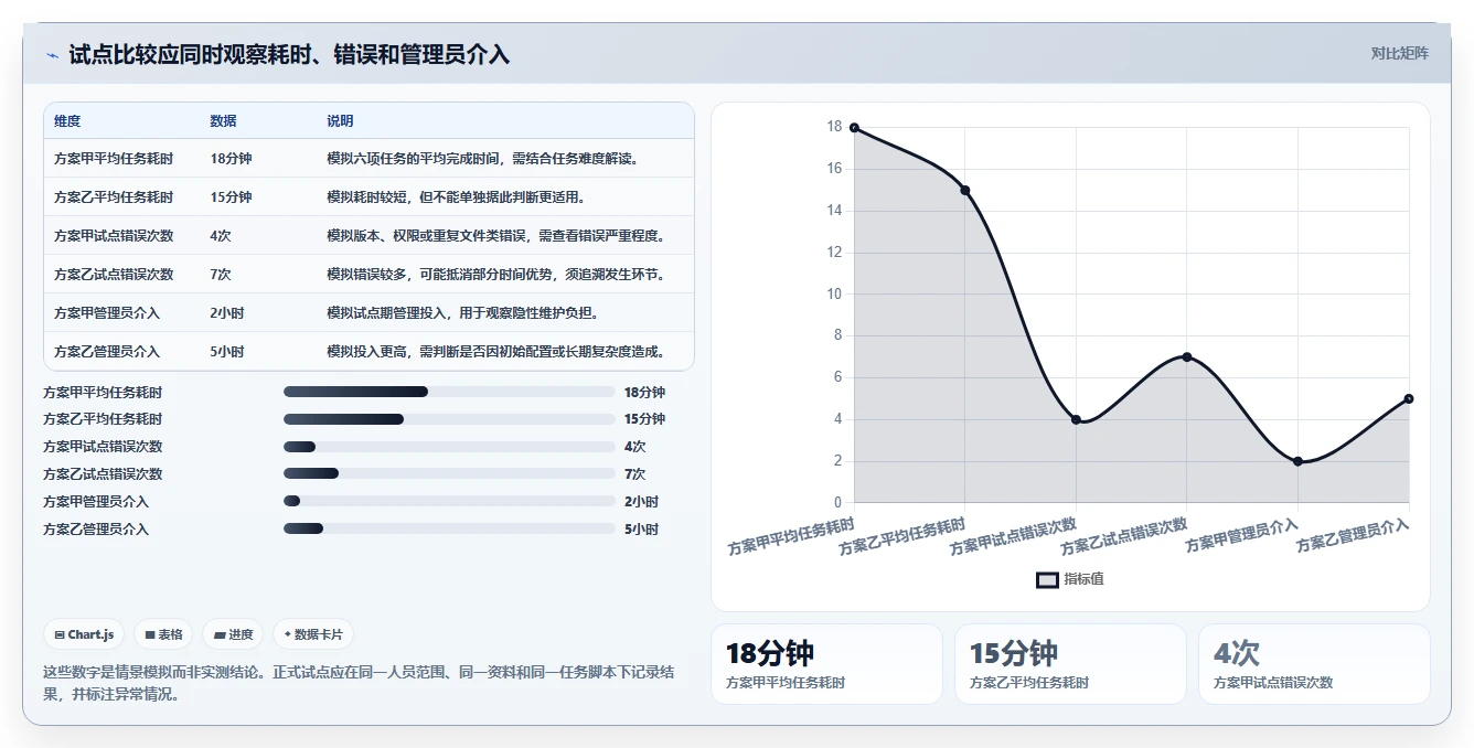 提升团队协作效率:2026年文档合作的软件工具选型指南