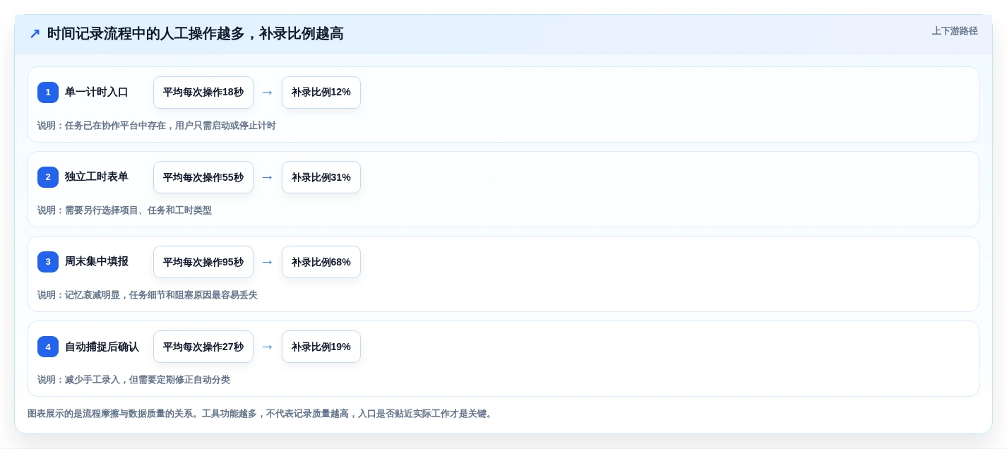 项目经理必读:2026年TOP 7时间管理测评工具选型指南