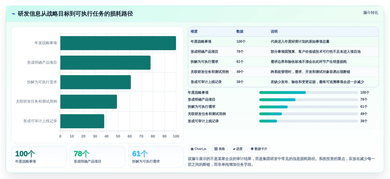 打造高效研发团队:2026年最值得投资的7款集团级项目管理系统