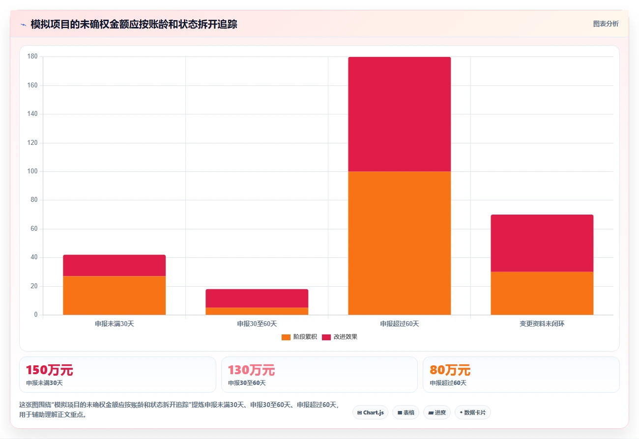 项目经理必看:2026年度7大项目产值管理系统工具对比