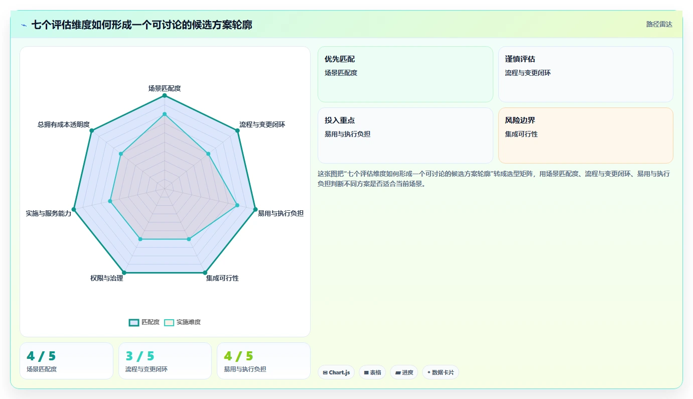 智能制造行业项目管理软件哪个好用?2026年深度测评与选型指南