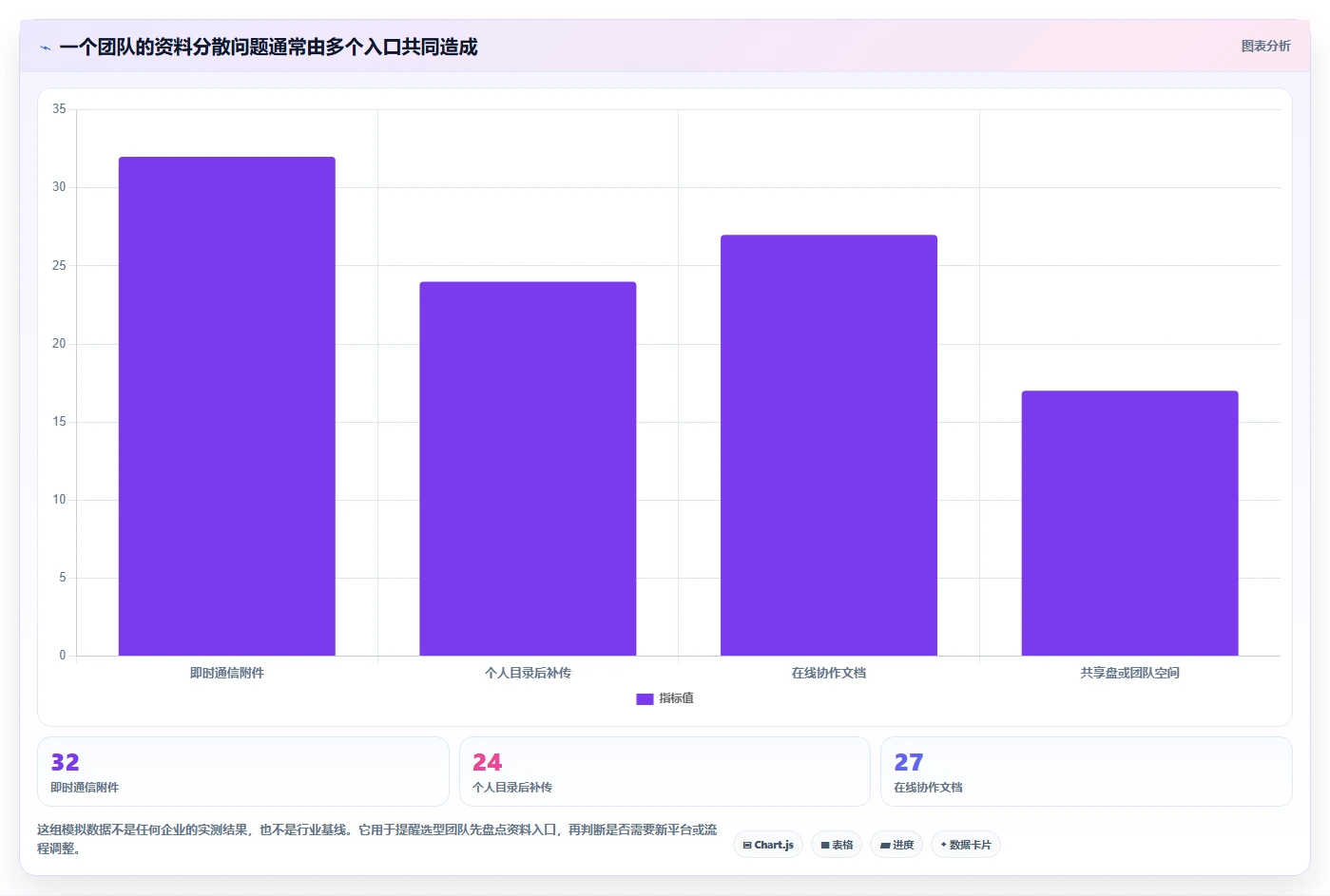 提升团队协作:2026年度7款热门文档资料管理平台深度评测