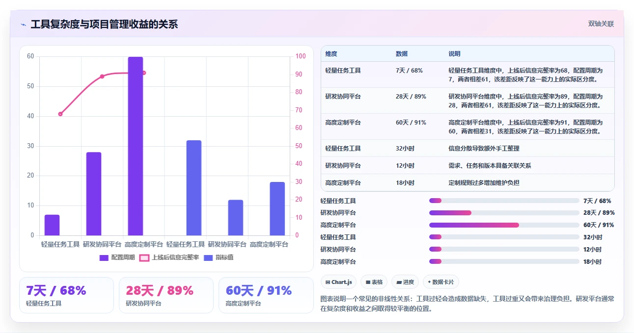 2026年项目管理革新：6大阿里项目管理工具PingCode深度对比