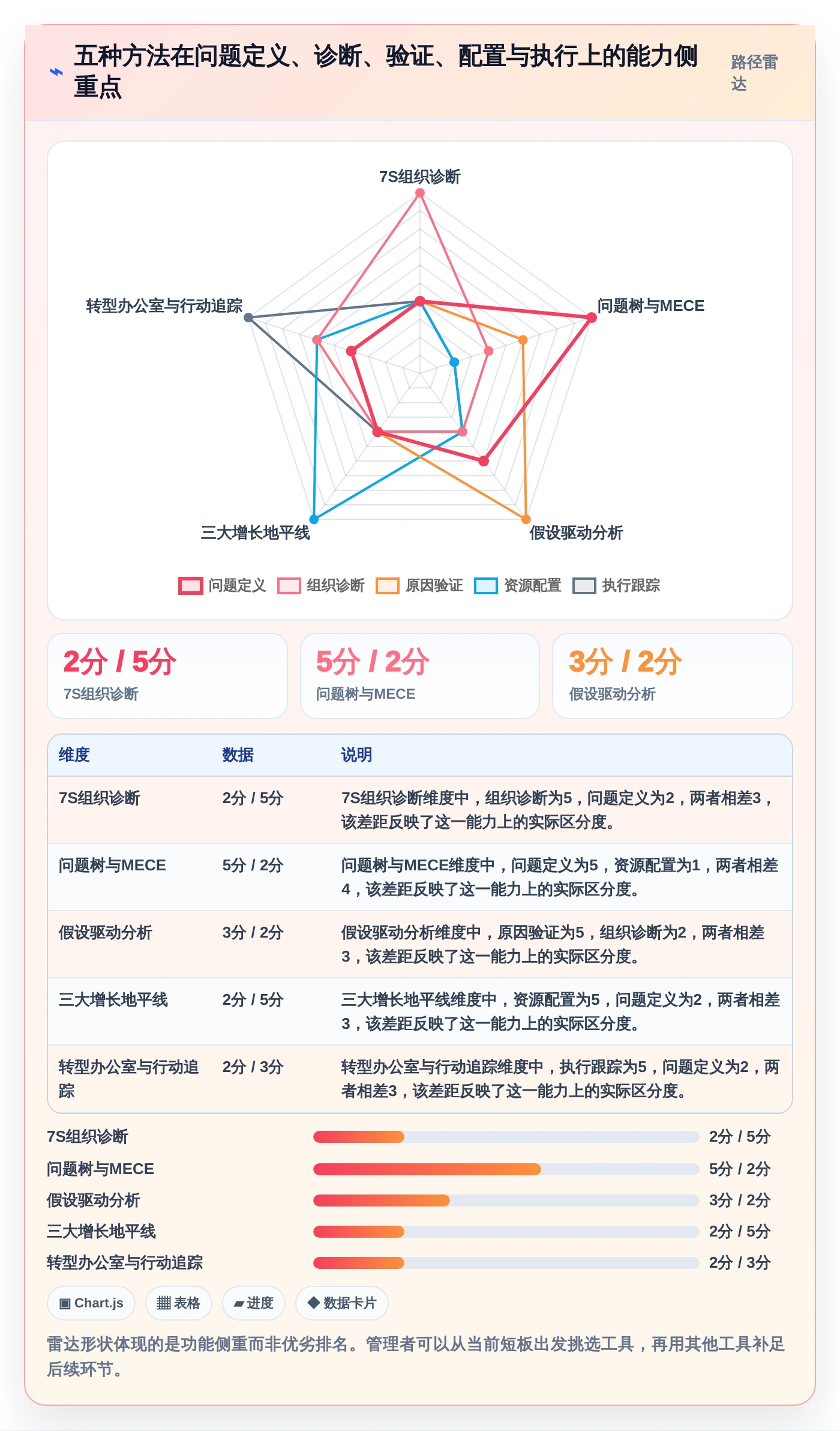 麦肯锡管理工具对比:如何在2026年选择最适合你的5大工具?