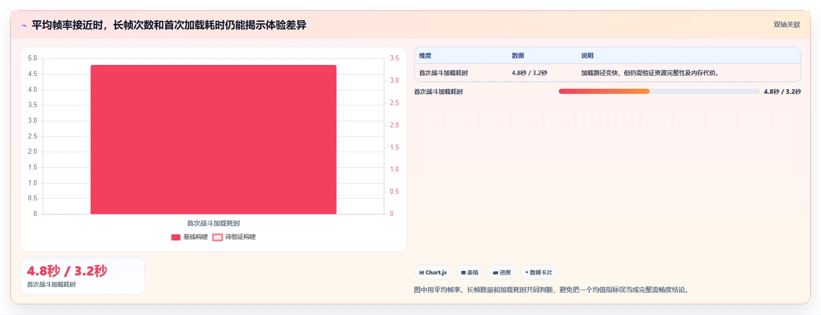 2026年游戏开发者必备：7款顶级测试游戏运行的软件工具盘点