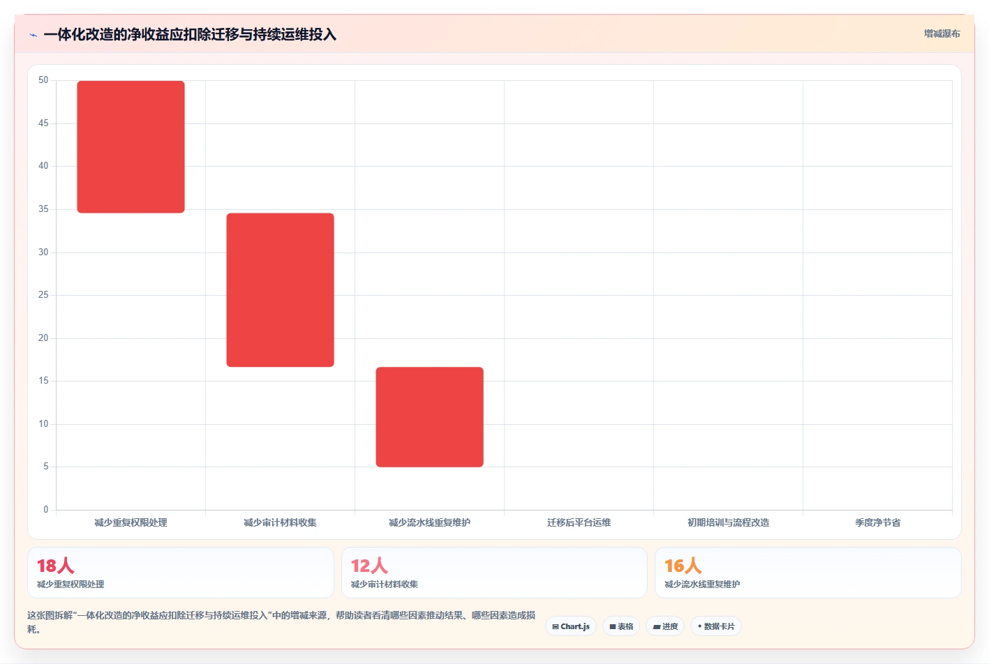 2026年研发效率新突破:6大管理代码工具深度对比