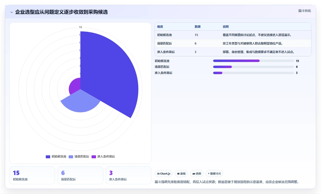 2026年企业级项目管理软件选型指南：15款旗舰产品深度评测