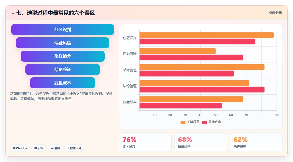 七、选型过程中最常见的六个误区