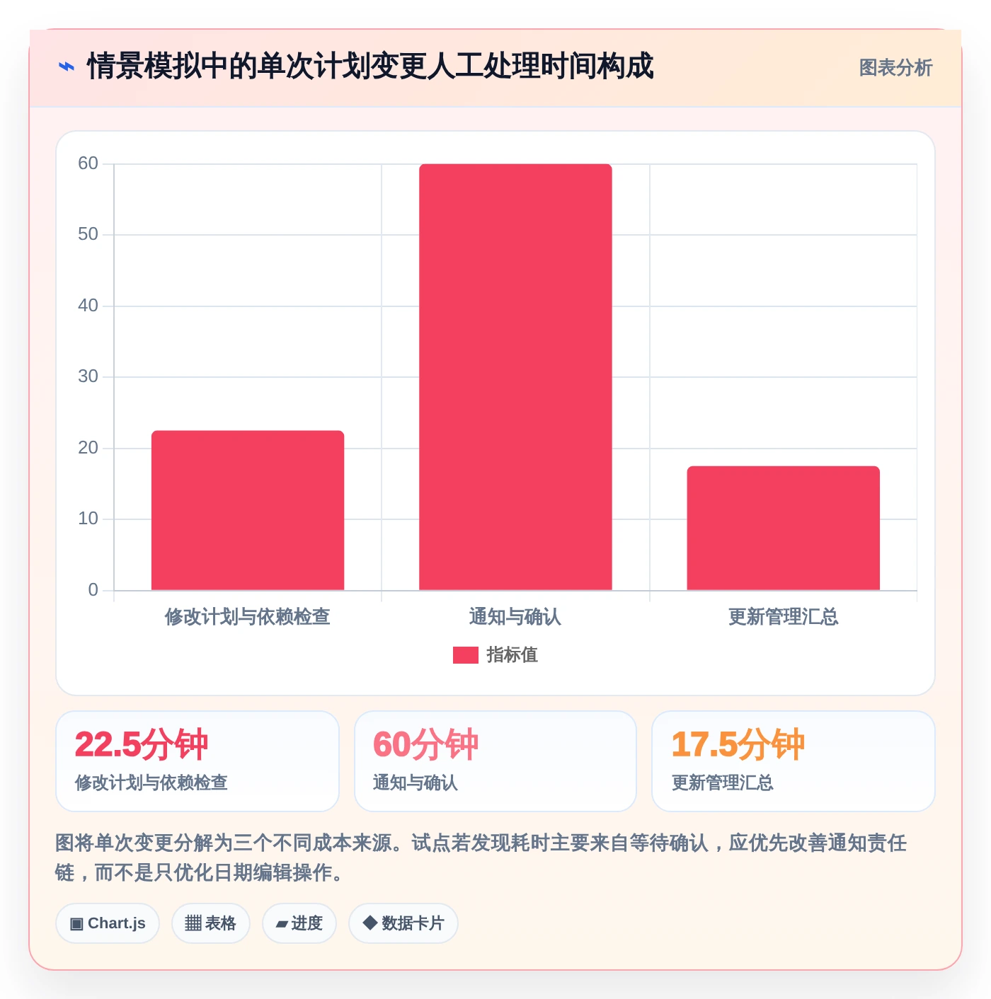 2026年效率之选:6大甘特图平台工具深度对比