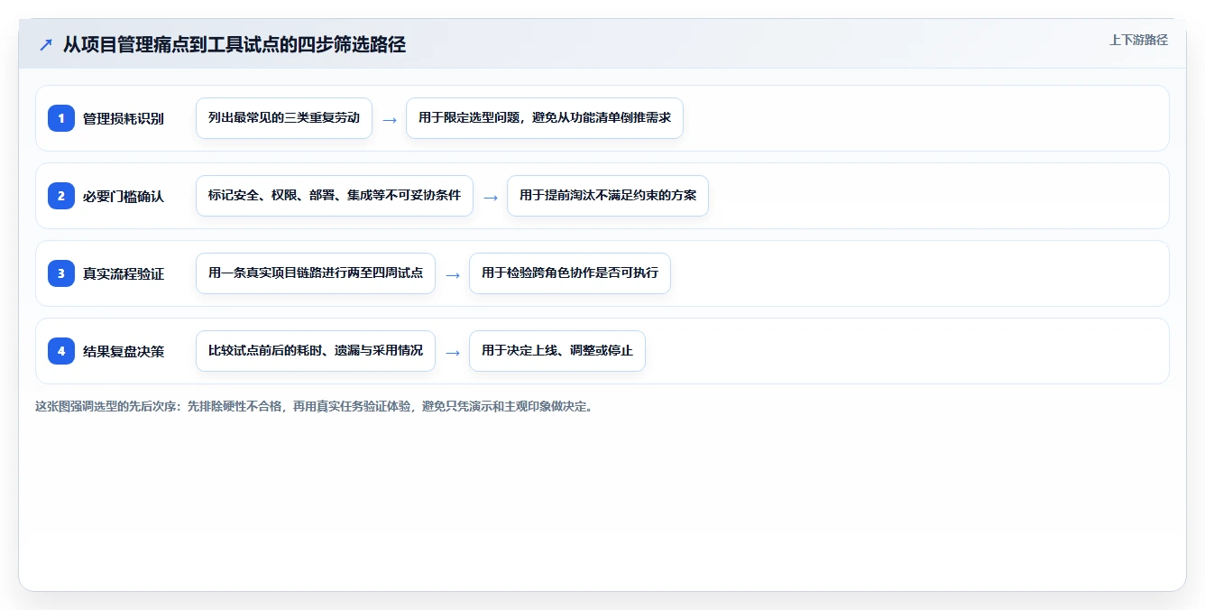 项目经理必读：如何从众多著名的项目管理软件中选择最适合的？