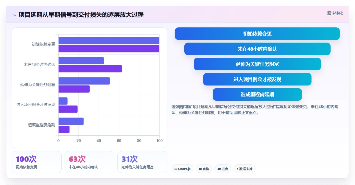 提升团队协作:2026年不可错过的7款进度协同软件推荐