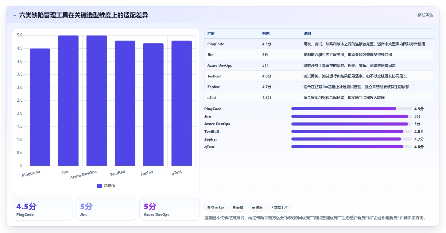2026年软件测试缺陷管理系统大盘点：6款顶级工具助力研发效率提升