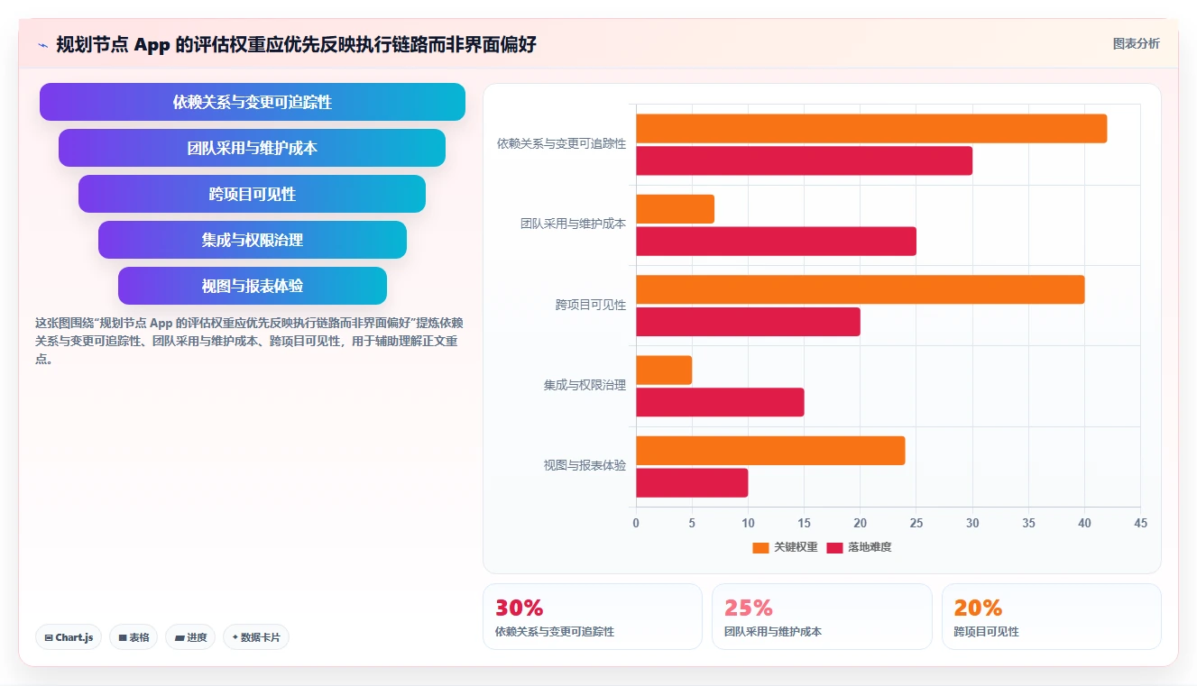 项目经理必读：2026年最值得投资的8款规划项目节点的app