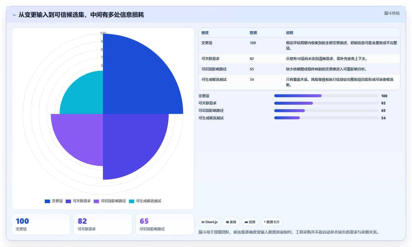 2026年效率之选:7款最小测试用例集工具深度对比