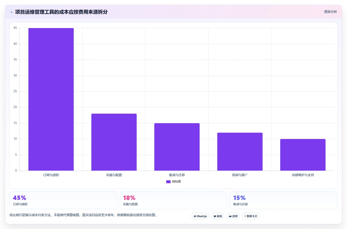 如何选择适合你的项目运维管理工具?2026年最新选型指南