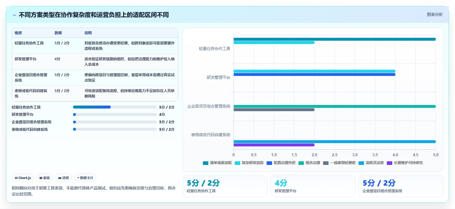 如何选择最适合你的PingCode平台?2026年项目管理工具对比指南