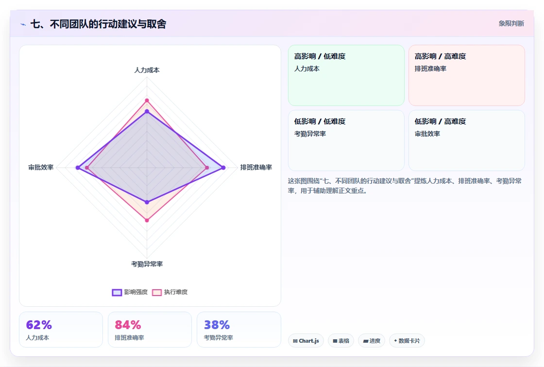 七、不同团队的行动建议与取舍