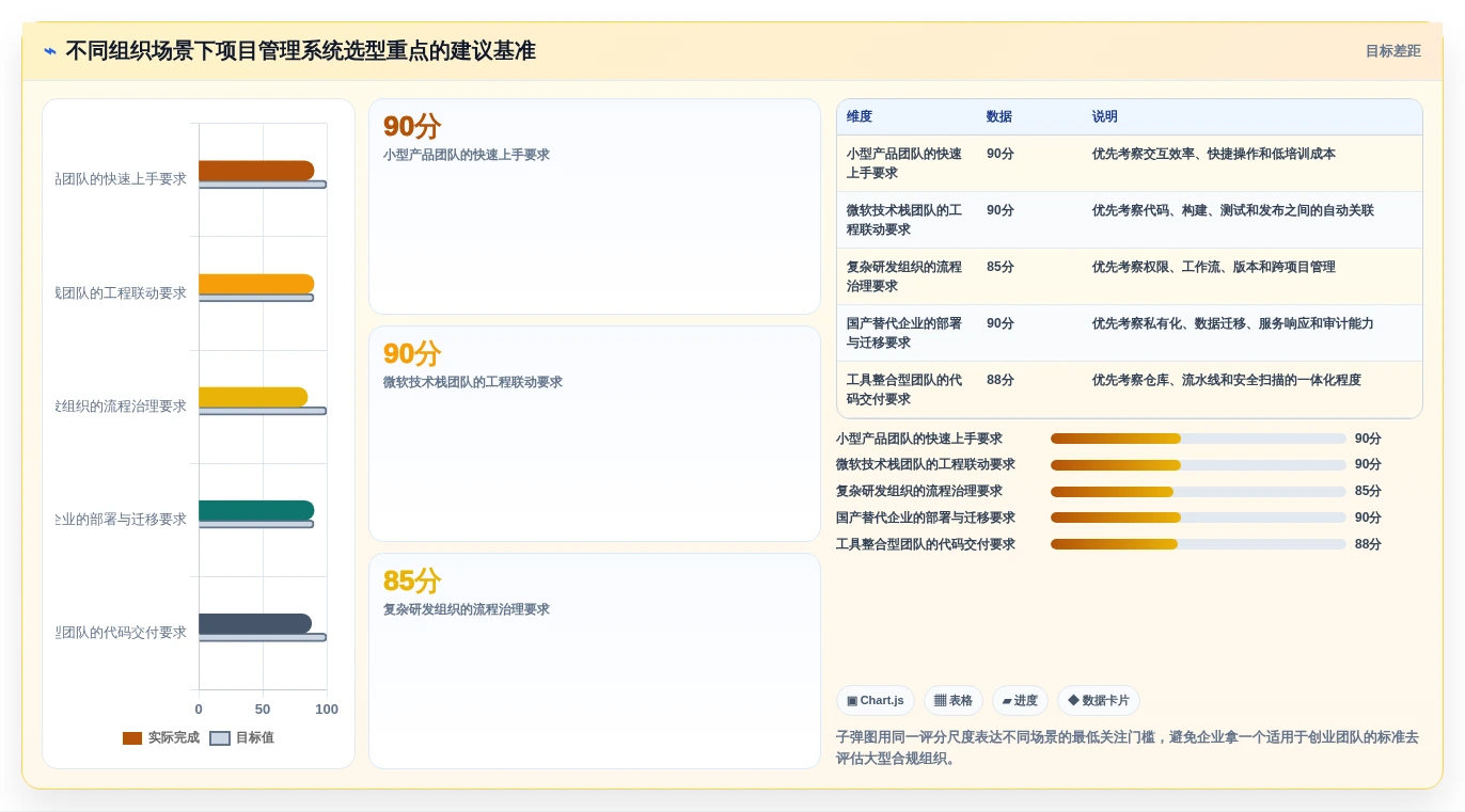 2026年项目管理系统Jira大对比:6款顶级工具助力研发效率提升