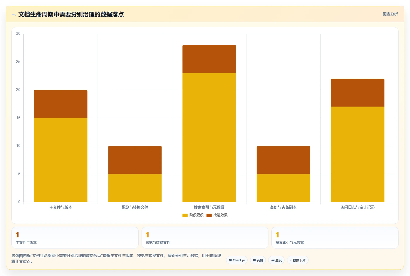 企业数据安全的守护者：2026年最值得投资的5大私有部署的在线文档管理系统