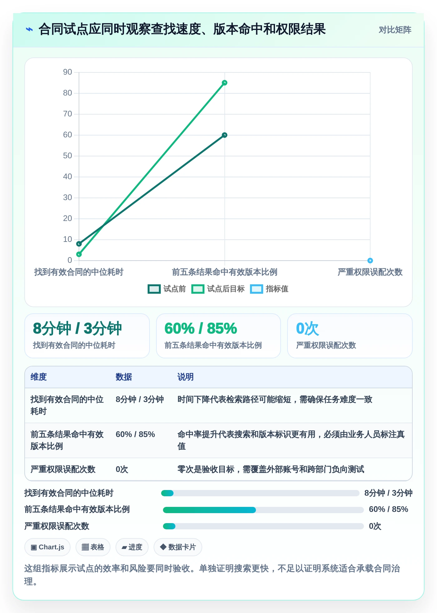 2026年电子文档管理系统CDG大比拼:6款顶尖工具助力企业效率提升