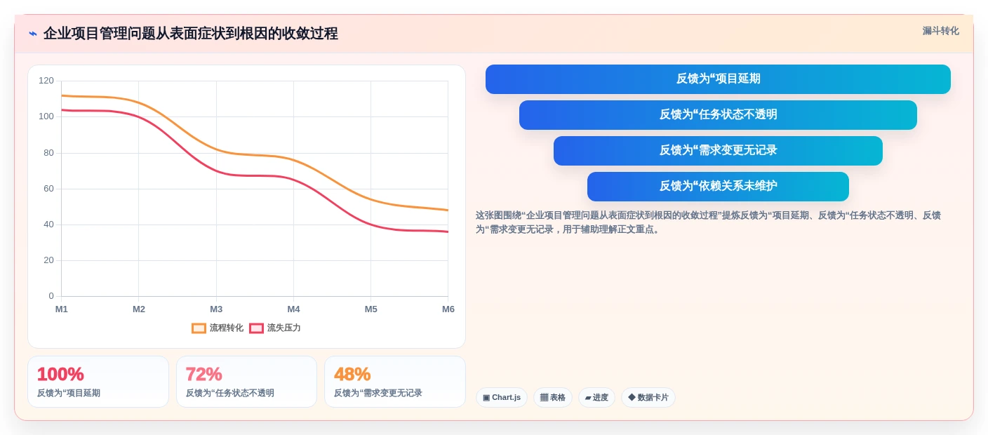2026年7款企业级项目管理工具深度评测：从PingCode到Jira的选型指南