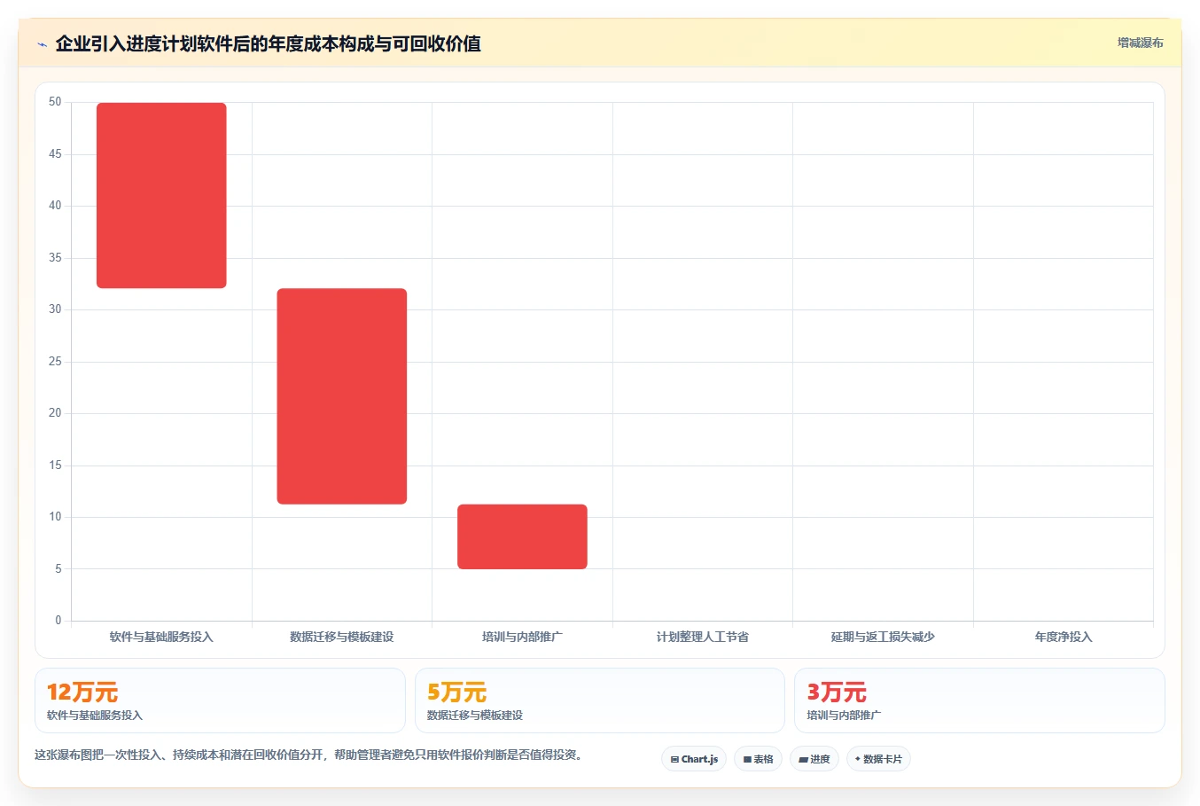 高效团队的选择:2026年最值得投资的5款进度计划表编制软件
