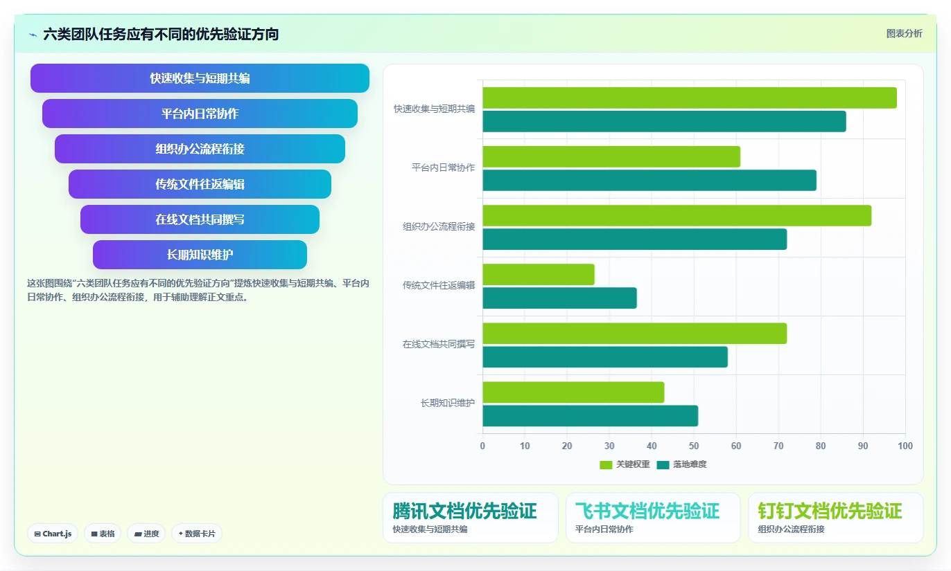 2026年协作新风向:6款顶级支持多人在线编辑文档的工具深度对比